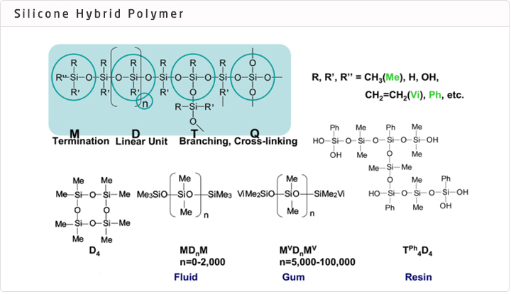 Silicone Hybrid Polymer