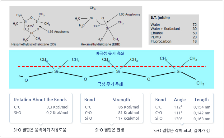 실리콘의 특성