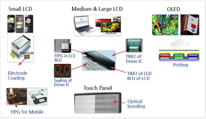 Electronic & Coating