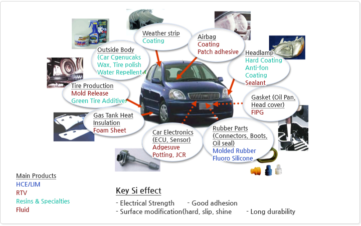 Automotive