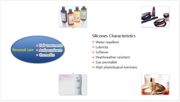 Cosmetics