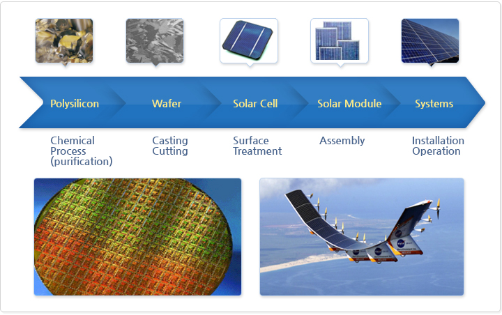 Semiconductor & Solar Cell